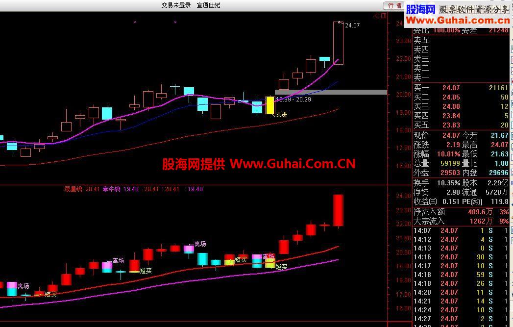 通达信最牛短线波段指标