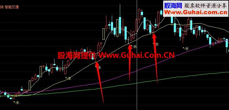 回踩24天选股公式