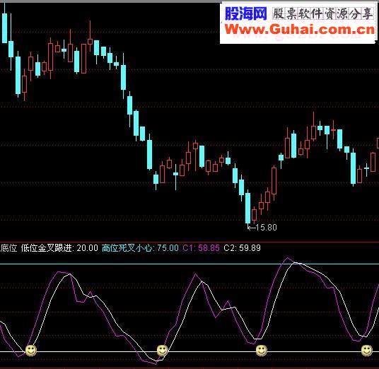 通达信分享一个非常经典的波段指标