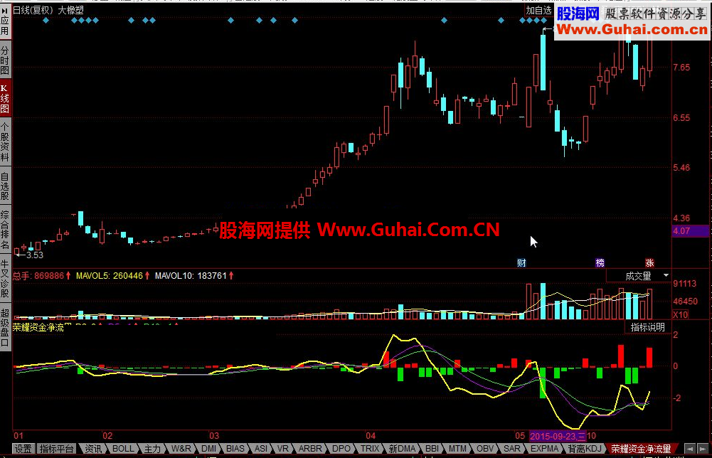 同花顺荣耀资金净流量公式