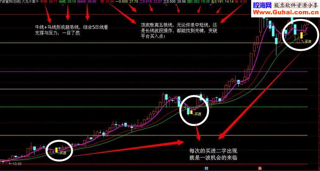 通达信八九不离十主图指标公式