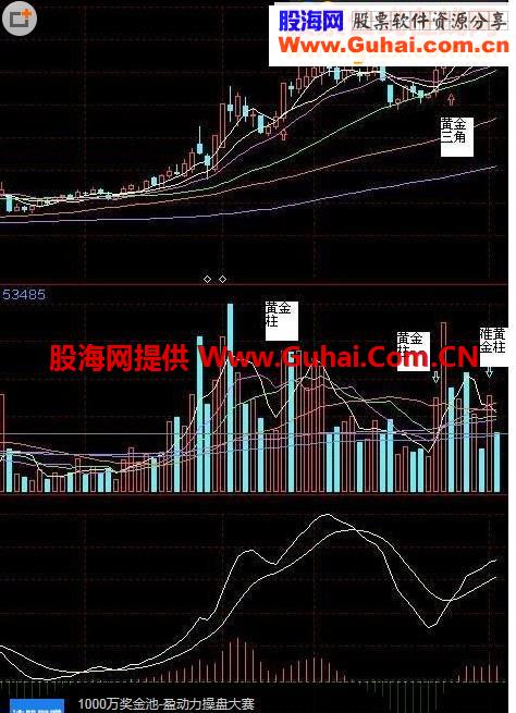 大智慧黄金三角选股指标公式