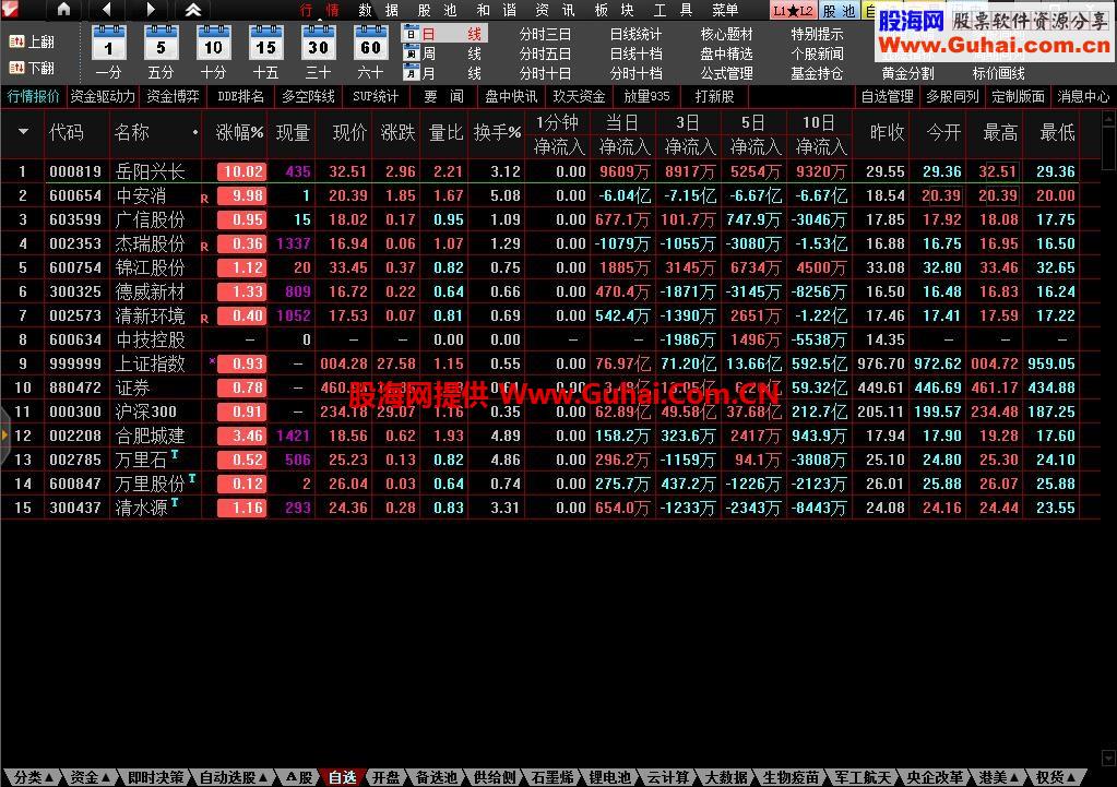 通达信【TDX_DIY_全速K档_5.895v_R（伸缩栏）通赢版 】顶栏更新