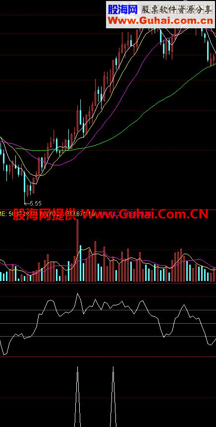 通达信突破长影 短线战法公式