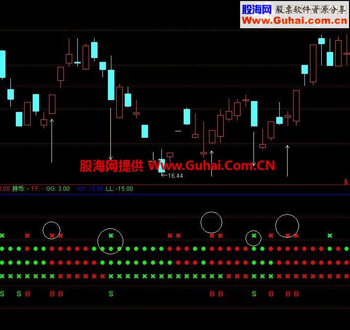 通达信看图操盘副图公式源码