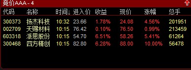 通达信金钻选股公式指标选股贴图