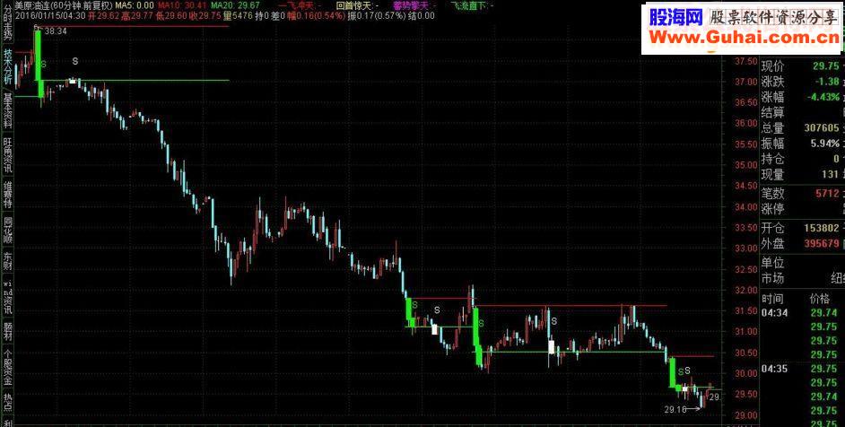通达信期货现货原油指标源码