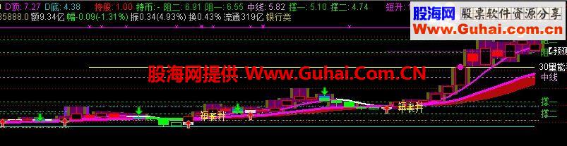 通达信半仓操作主图指标