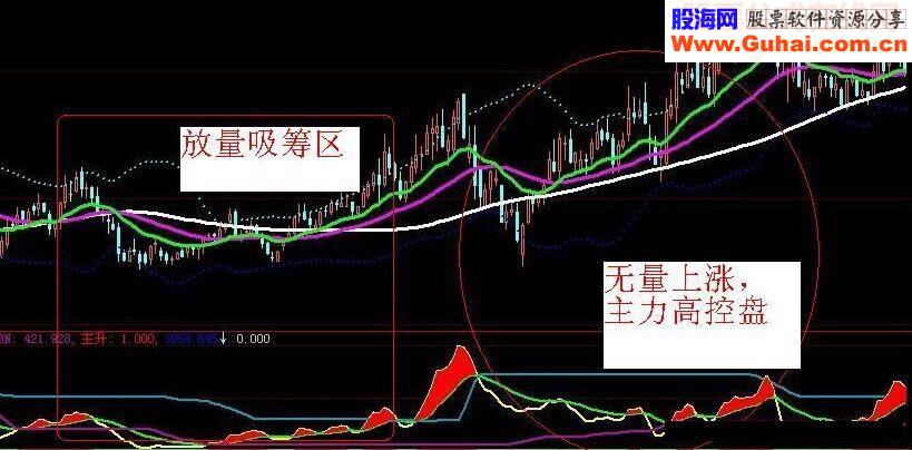 量MACD 有量才有价(副图 源码 帖图)