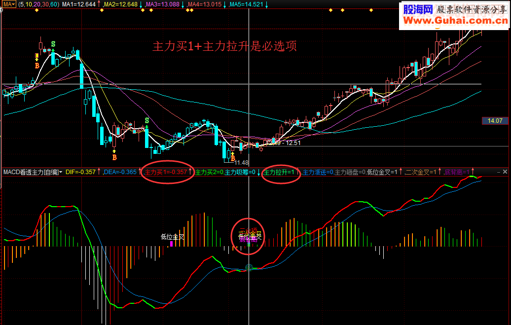 通达信MACD看透主力更新版指标副图和益盟操盘手