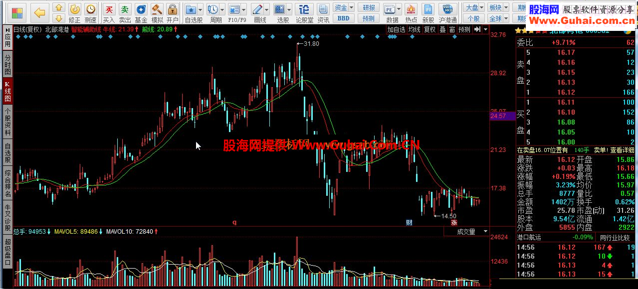 同花顺智能辅助线指标公式