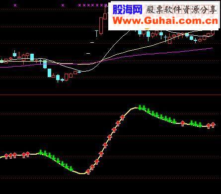 通达信精准追大牛副图源码