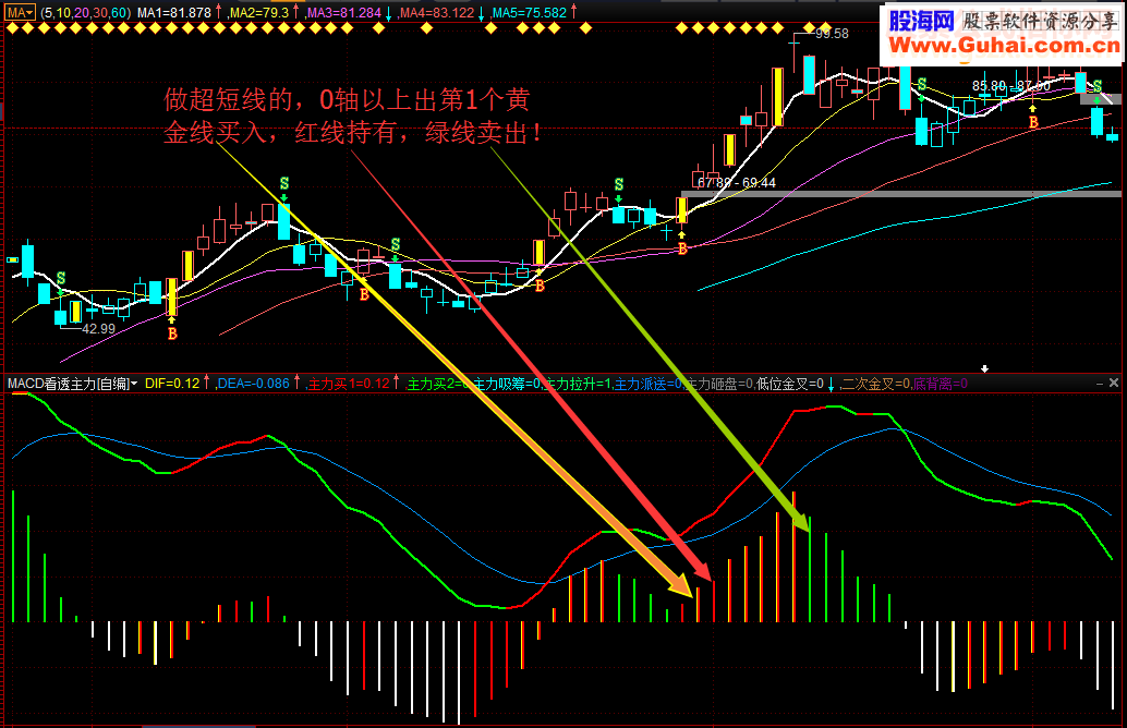 通达信MACD看透主力更新版指标副图和益盟操盘手