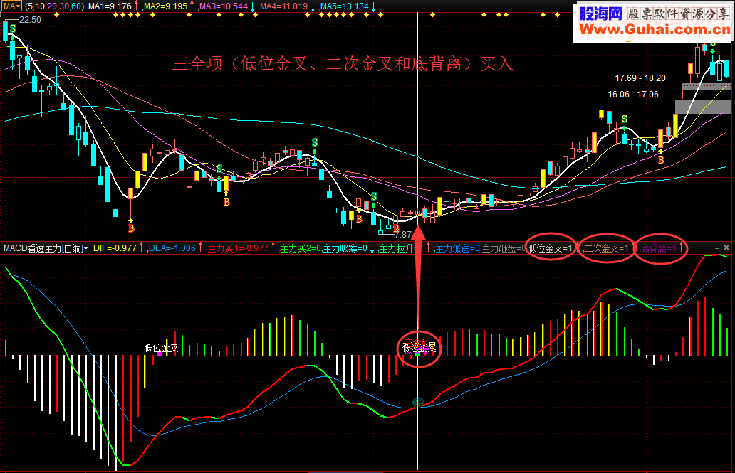 通达信MACD看透主力更新版指标副图和益盟操盘手