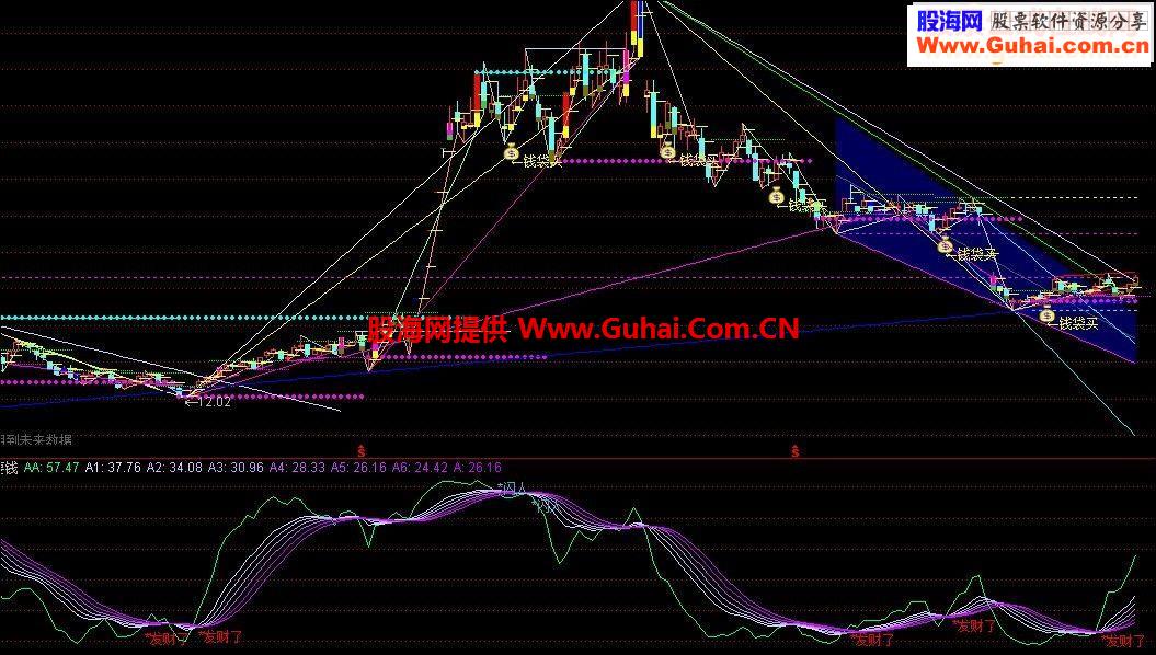 通达信趋势无敌副图