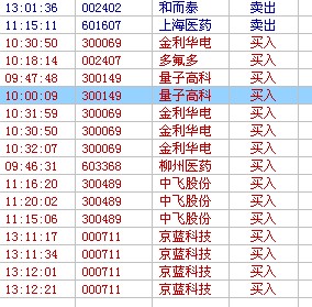 通达信均线汇集指标副图