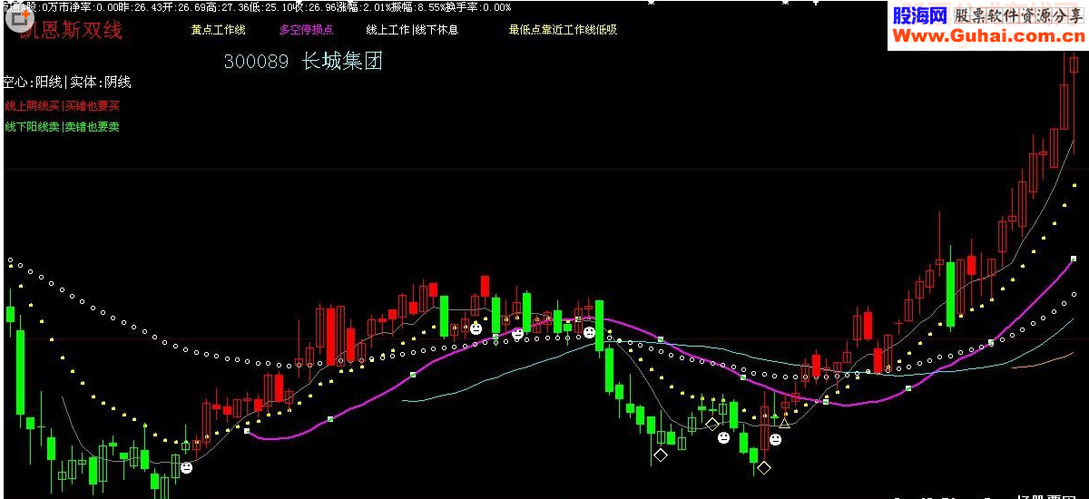 大智慧量身定性的公式指标主图源码