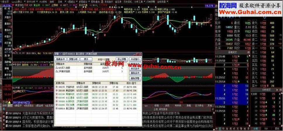 大智慧波段炒股公式 能实现买点预警的要求