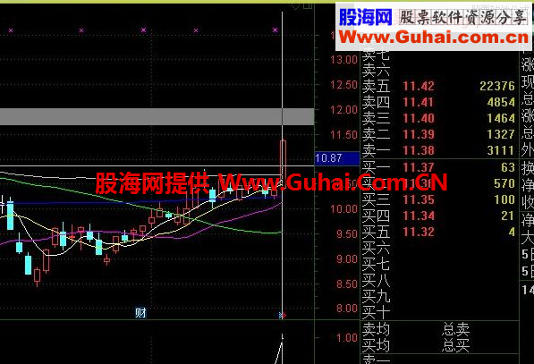 通达信大黑马指标副图选股预警贴图