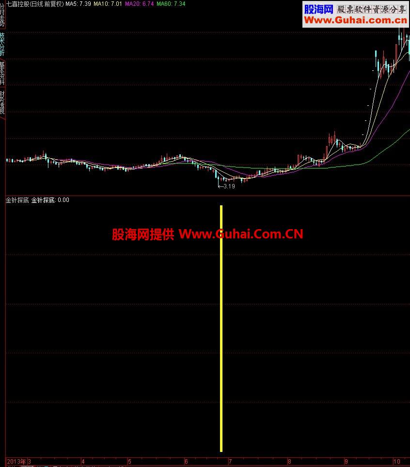 金针探底 这指标你看不懂就别炒股了