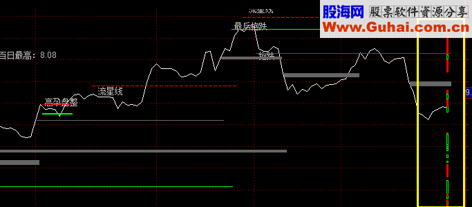 极具价值之首发k线评分选股系统