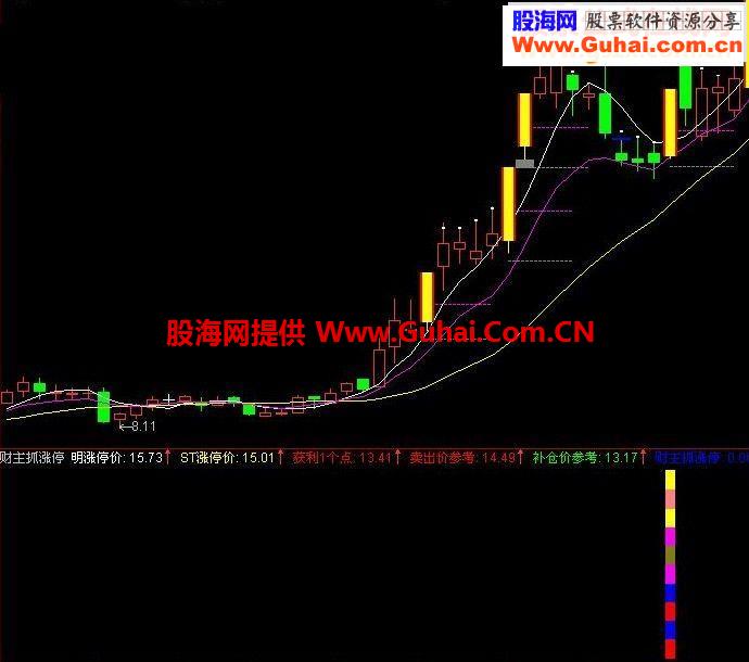 财主ZZT主图淘宝买来的公式