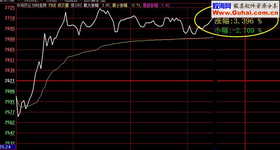 大智慧超级指数+分时方便交易指标