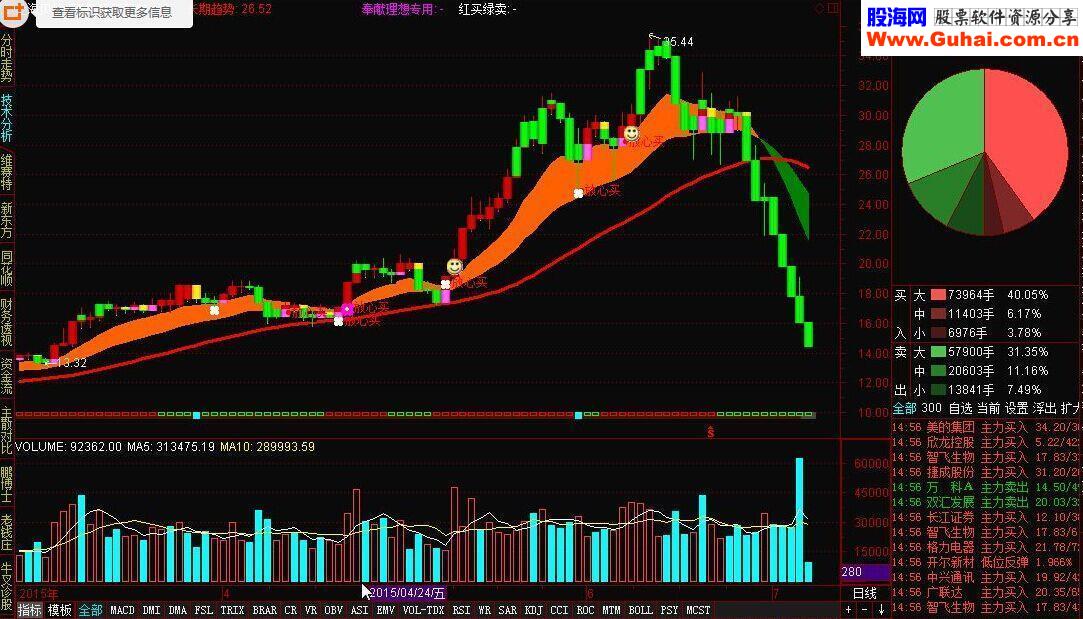 通达信绝无仅有指标公式