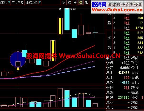 神奇之星选股公式（通达信大智慧通用）