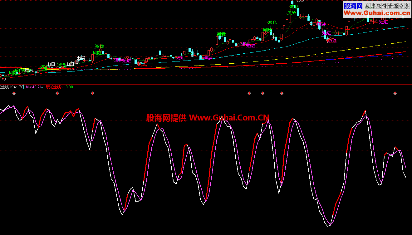 通达信康龙金线副图公式 源码