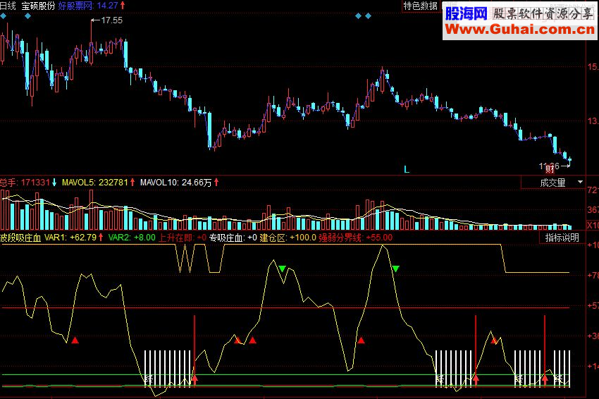 同花顺波段吸庄血副图源码