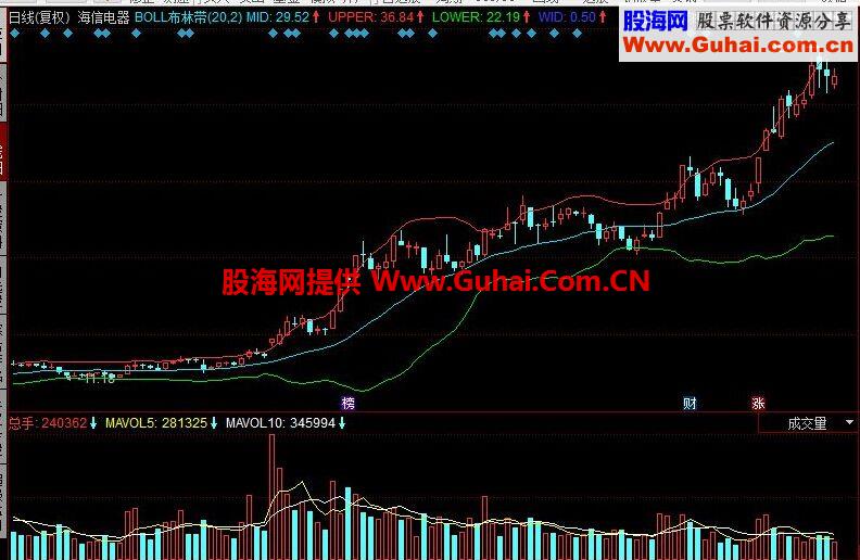 同花顺BOLL布林带公式