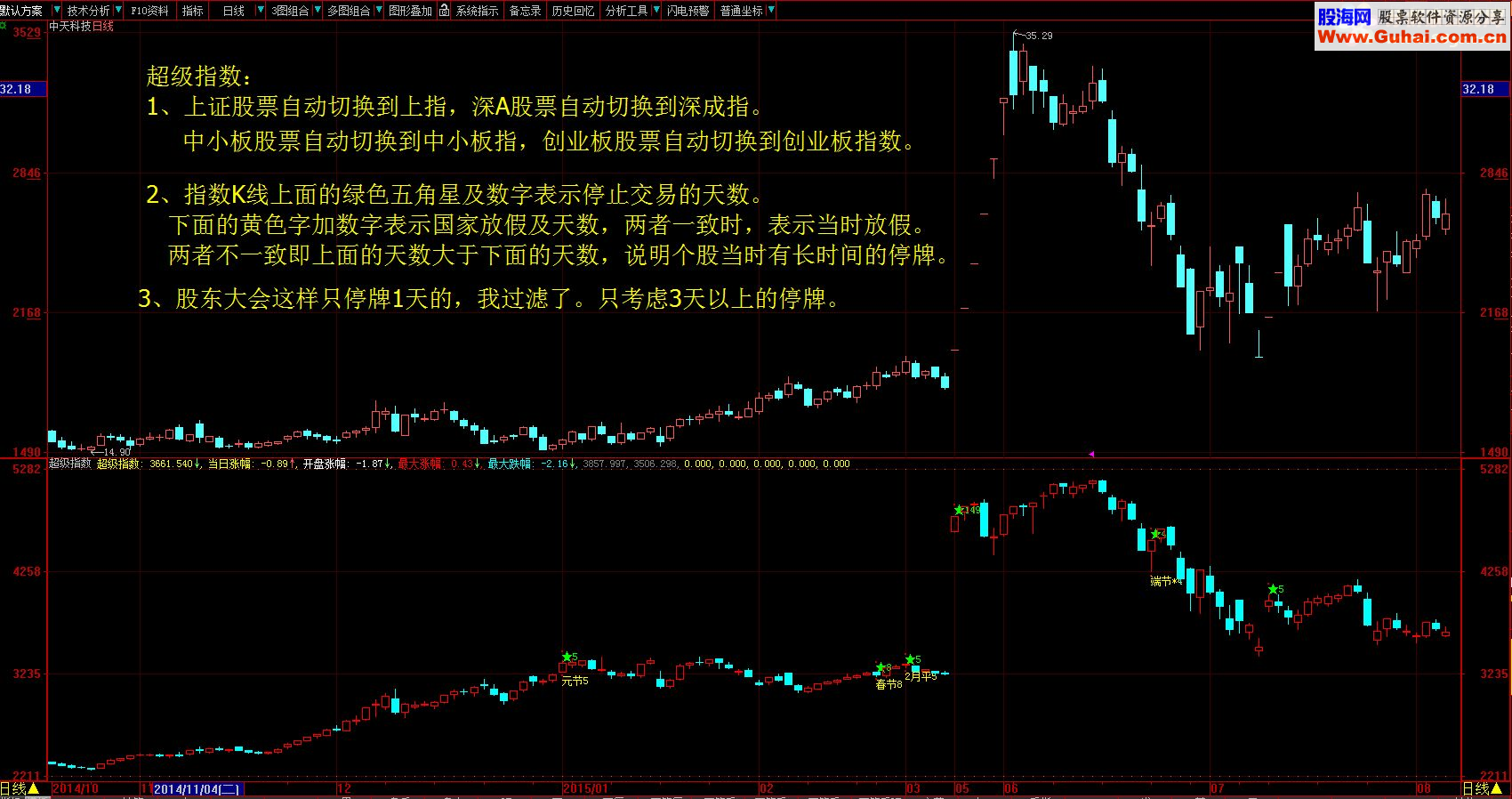 大智慧超级指数+分时方便交易指标