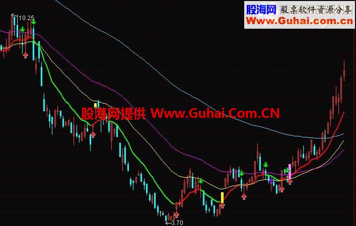 通达信遵守系统操作纪律，翻倍不是梦！