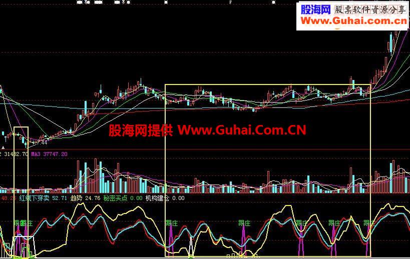 跟庄技术，一目了然。