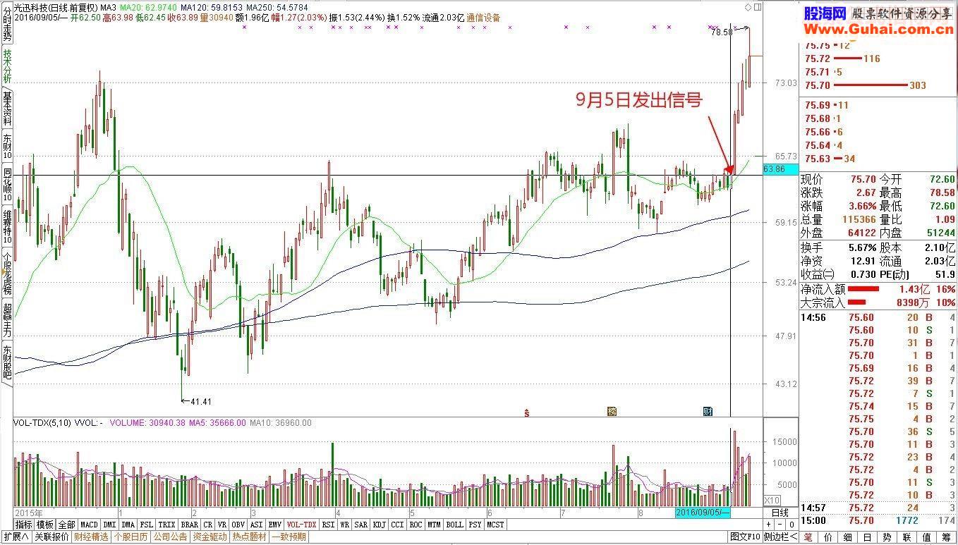 通达信【涨停板浩哥 第四代】趋势稳赢战法（指标副图选股源码 贴图） 无未来