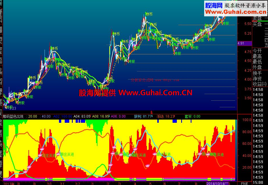 通达信筹码蓝色出现公式