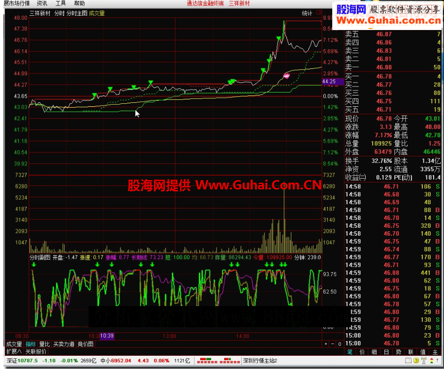 通达信开盘抓涨停续源码副图