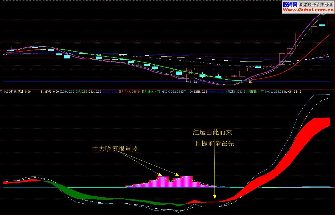 通达信红运MACD源码副图