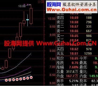 通达信王者归来黑马均线波段持续盈利公式