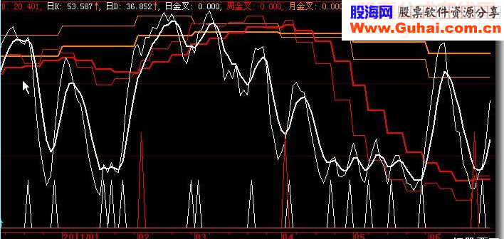 共振金叉指标《以蓝老师》不错！（源码、副图、贴图）