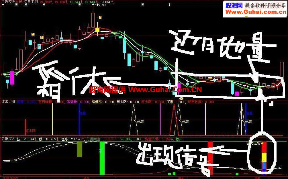 分批买入绝好指标公式源码