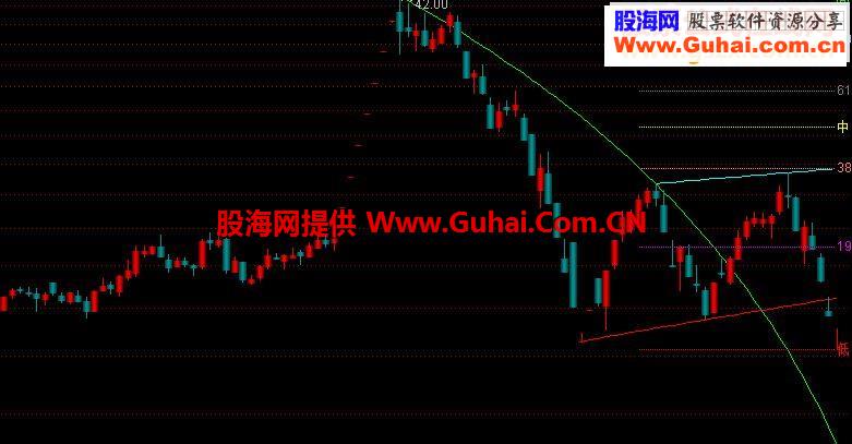 通达信支撑线公式