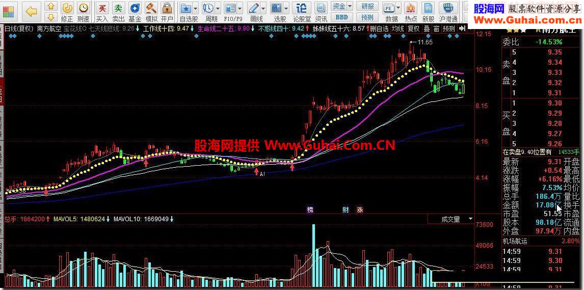 同花顺宝花线指标公式