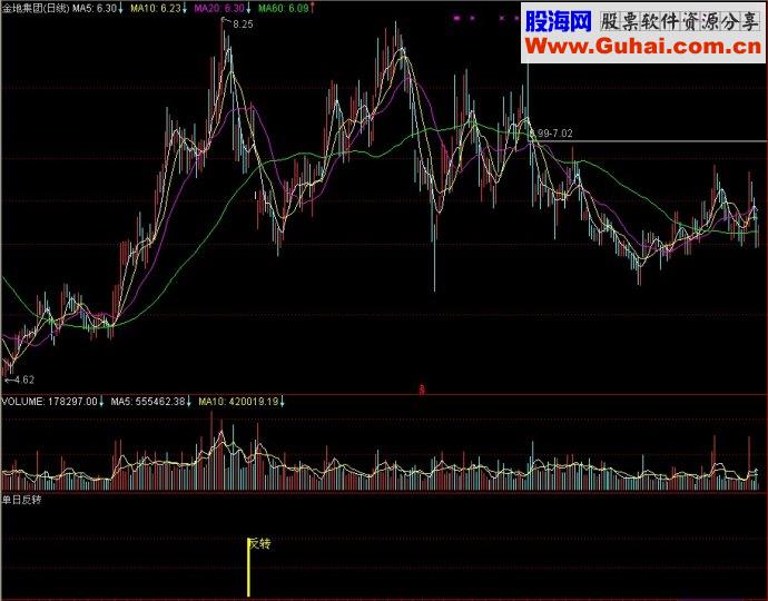 通达信单日反转副图源码
