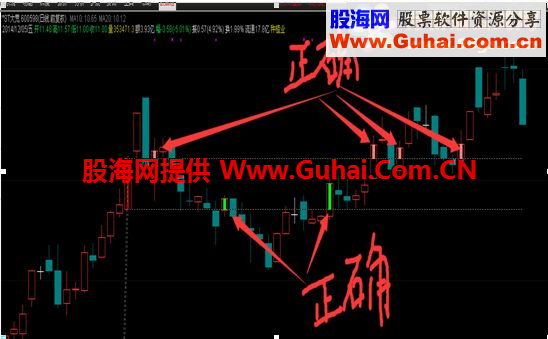 单阳不破新开发新利用