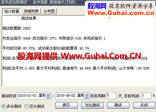 通达信微烧擒牛选股副图源码
