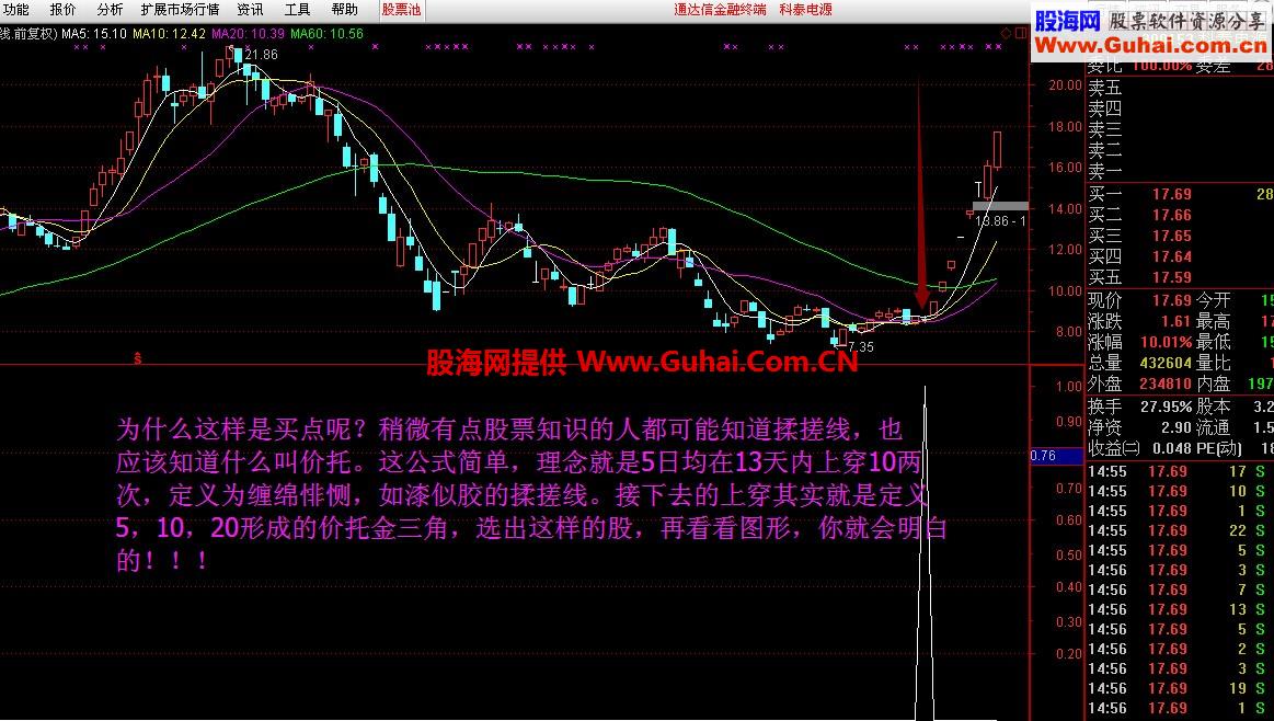 通达信大道至简公式，好公式就这么简单（源码，理念）