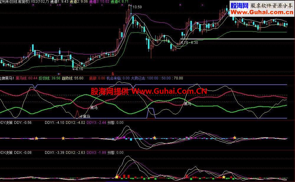 通达信金牌黑马公式，非常好用（无未来）