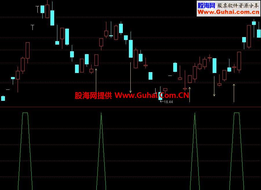 通达信看图操盘的伴侣指标源码
